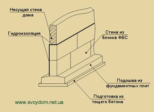 Контрольная работа по теме Расчет фундаментов